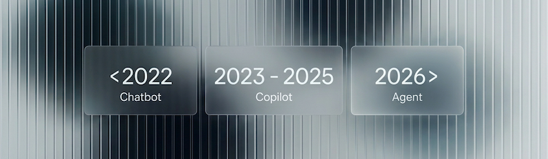2022 chatbot becomes the 2023 copilot becomes the 2026 agent