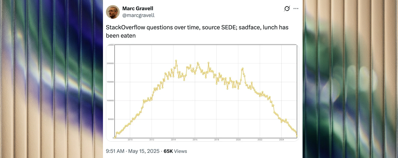 Monthly new questions on Stack Overflow