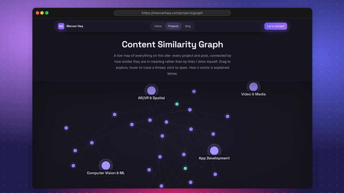 Content Similarity Graph
